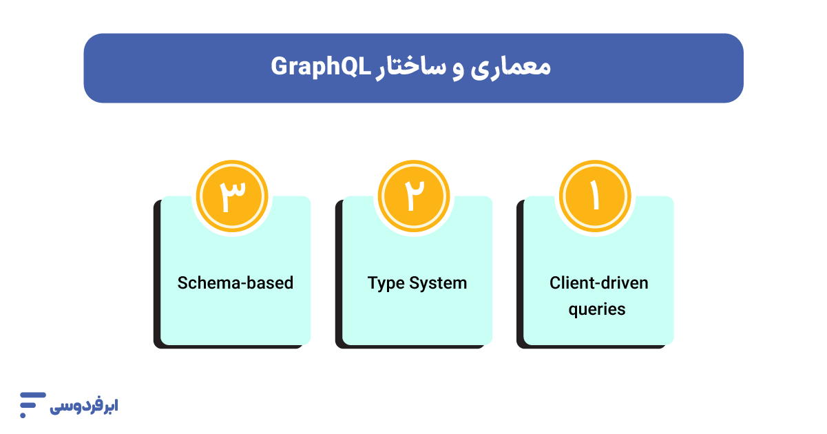 معماری و ساختار GraphQL