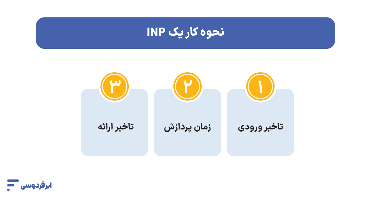 نحوه کار INP و اجزای تشکیل‌دهنده آن