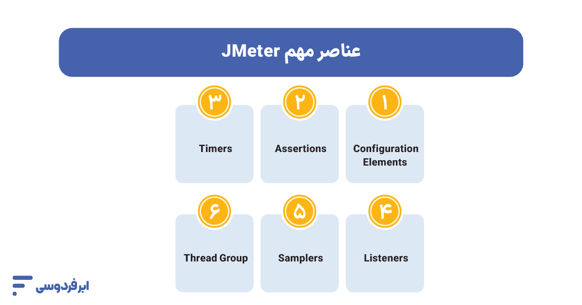 JMeter چیست؟ راهنمای جامع تست عملکرد و فشار (Load Testing) عناصر مهم JMeter