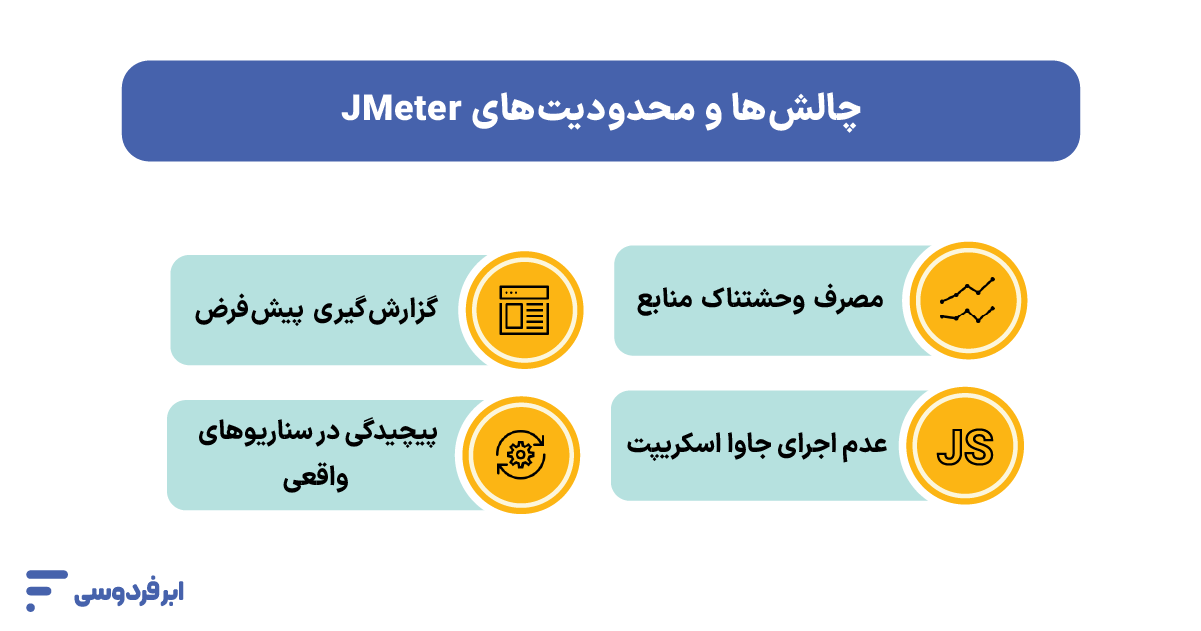 JMeter چیست؟ راهنمای جامع تست عملکرد و فشار (Load Testing) چالشها و محدودیتهای JMeter