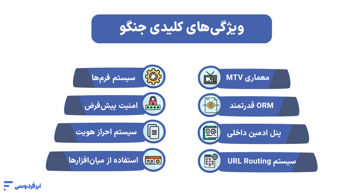 جنگو (Django) چیست؟ ویژگیهای کلیدی جنگو