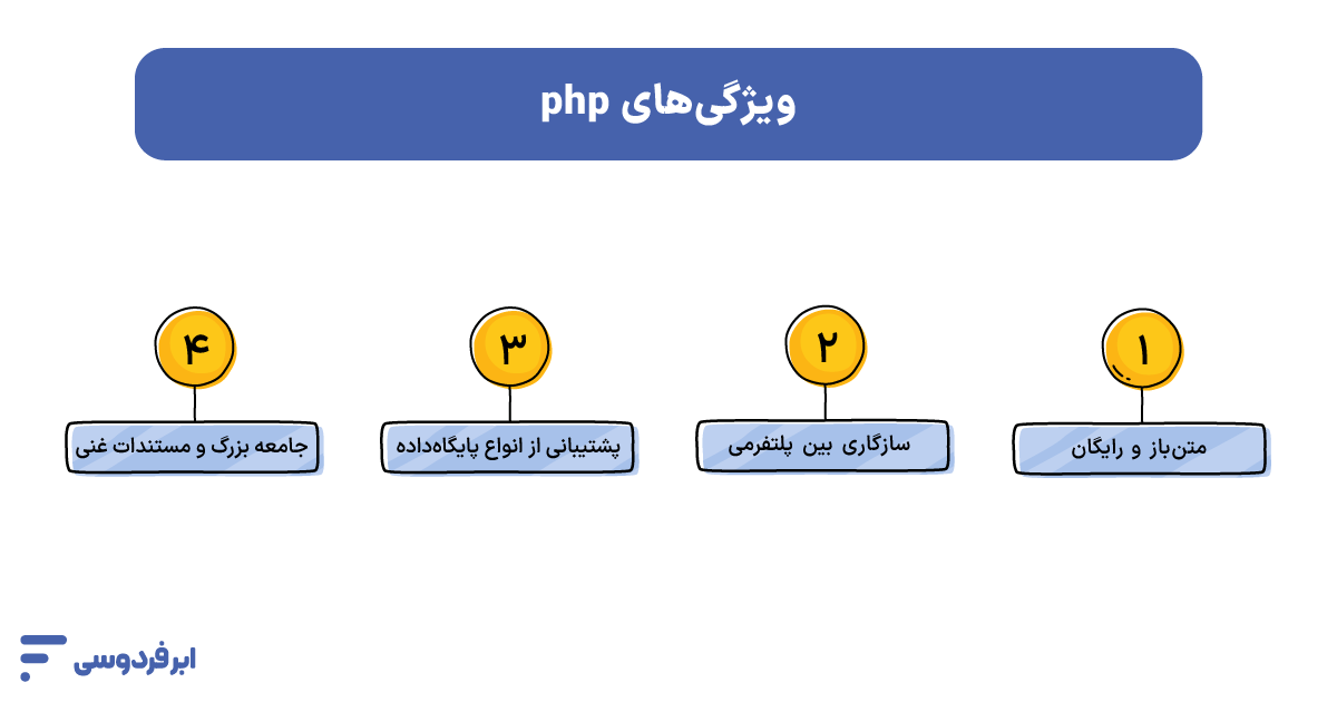 ویژگی‌های اصلی PHP