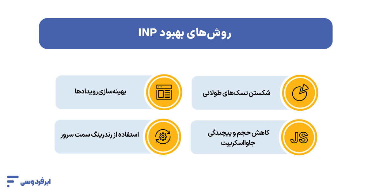 روش‌های بهبود INP