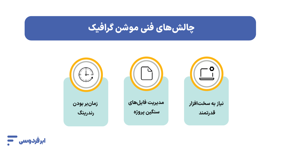 چالش‌های فنی موشن گرافیک و راه‌حل‌ها