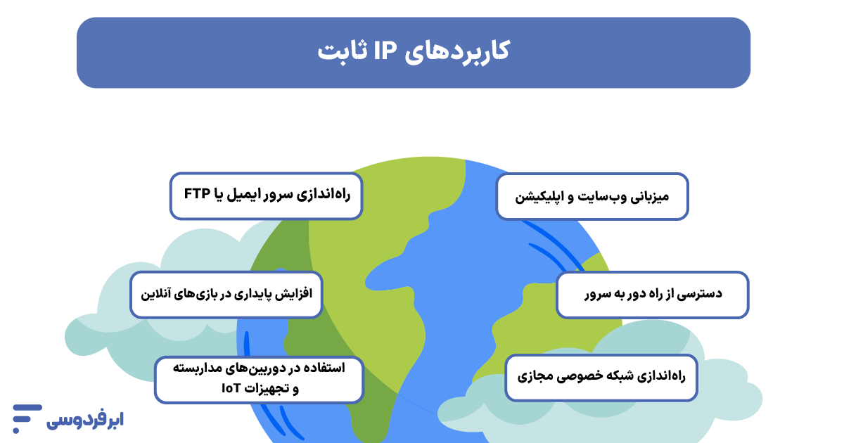 آی پی استاتیک (ip static) چیست؟ آموزش ساخت و فعال سازی آی پی ثابت کاربردهای IP ثابت