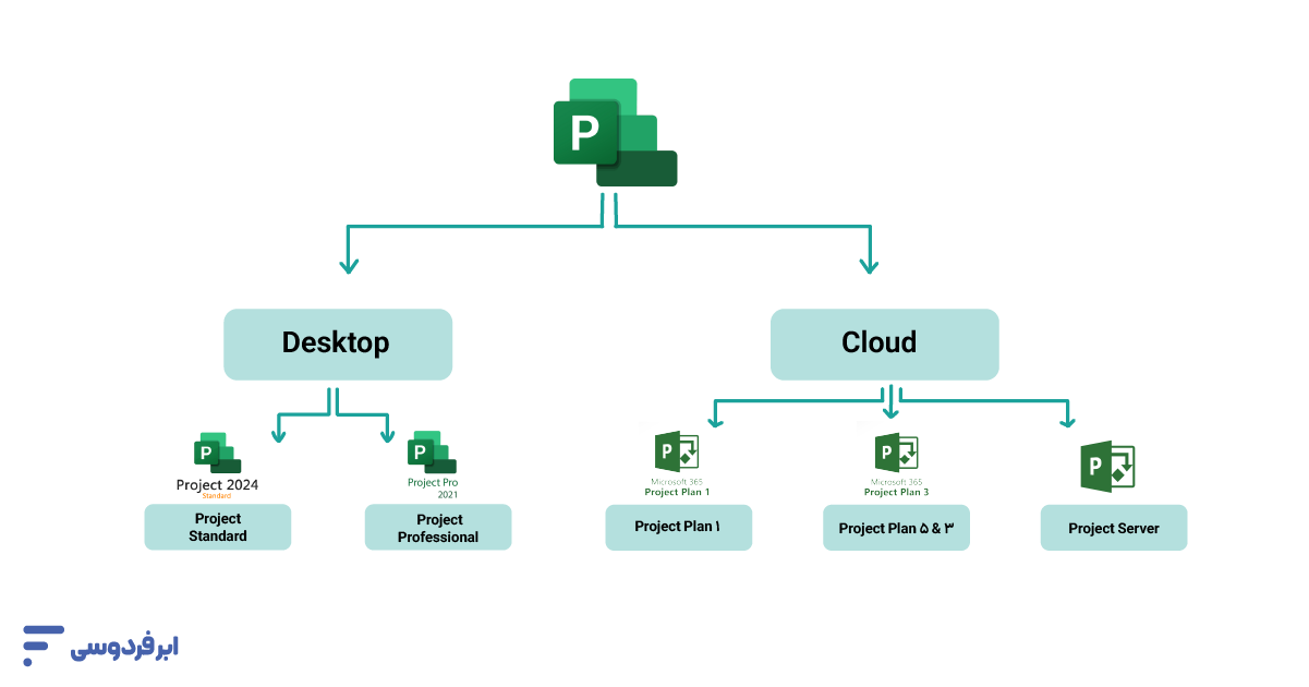 انواع نسخه‌های مایکروسافت پروجکت