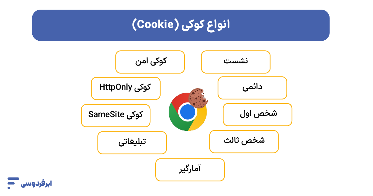 انواع کوکی