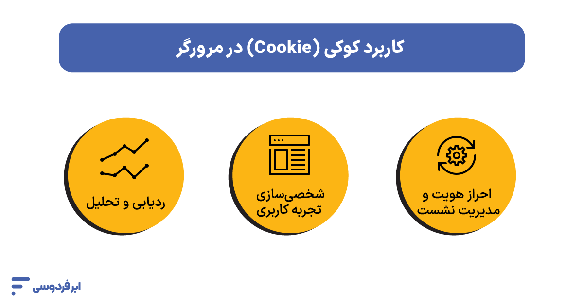 کاربرد کوکی در مرورگر