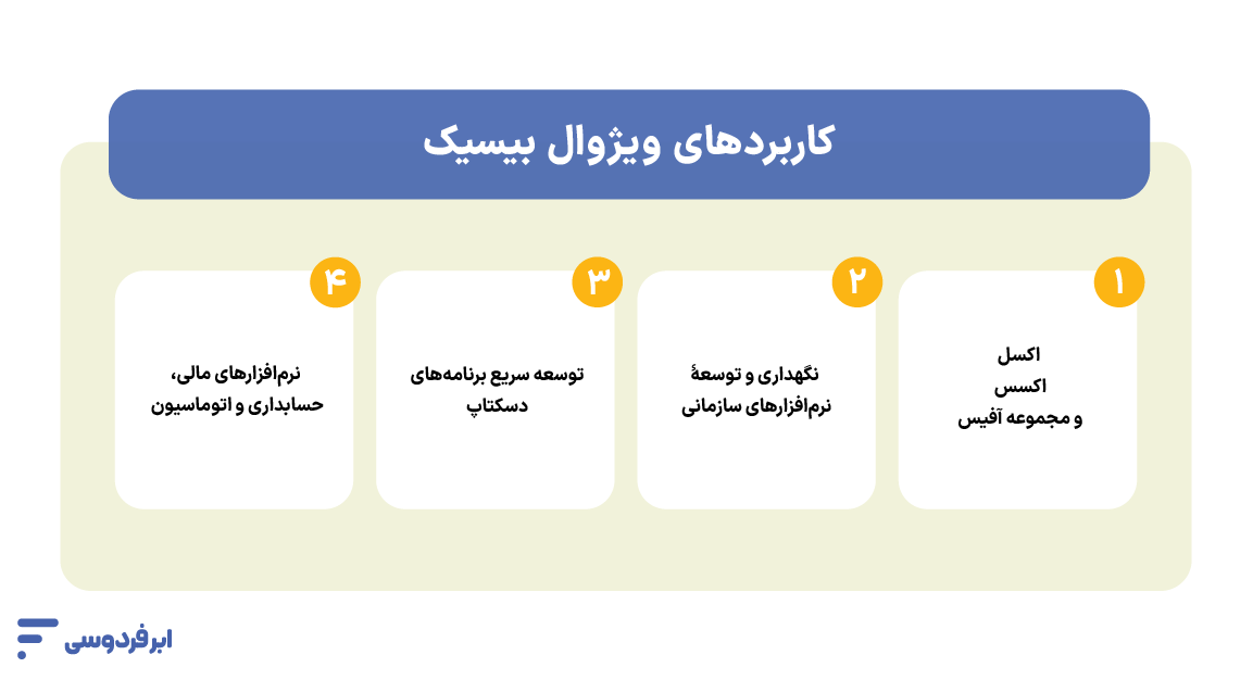 ویژوال بیسیک چیست؟ آشنایی کامل با Visual Basic کاربردهای ویژوال بیسیک