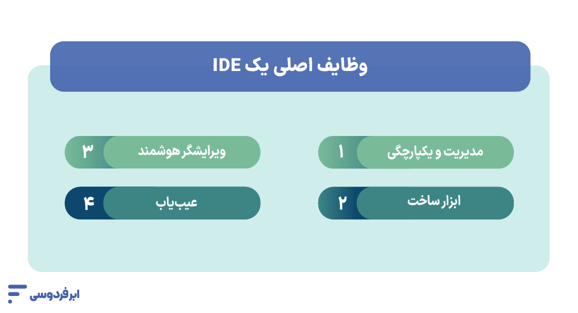 IDE چه کاری برای ما انجام می‌دهد