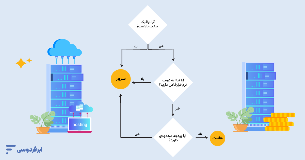 کدام‌یک برای شما بهتر است؟