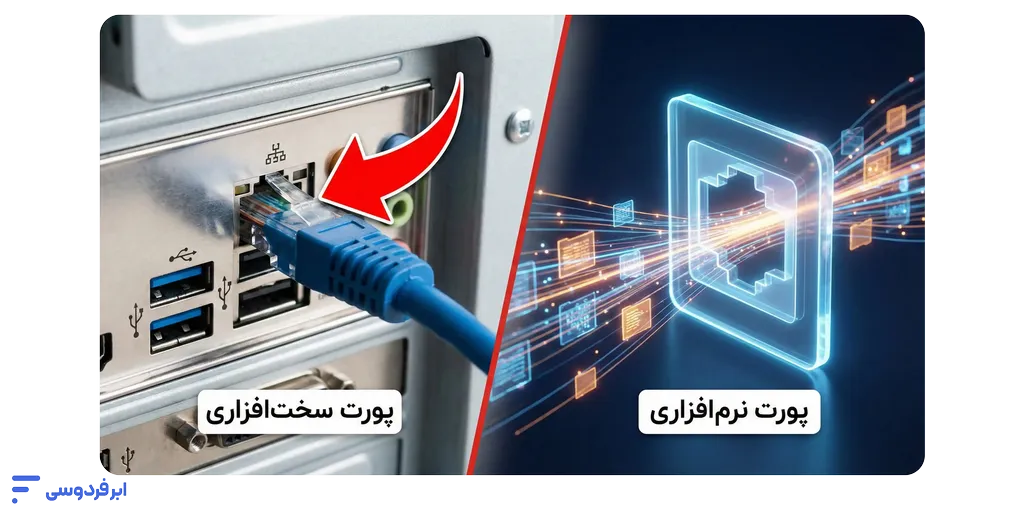 پورت سرور (Server Port) چیست و چه کاربردی دارد؟ تفاوت پورت سختافزاری با نرمافزاری