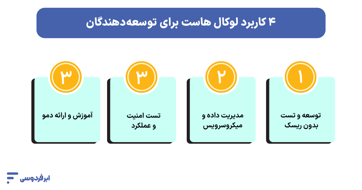 لوکال هاست (Localhost) چیست؟ راهنمای ساخت رایگان Localhost ۴ کاربرد لوکال هاست برای توسعهدهندگان