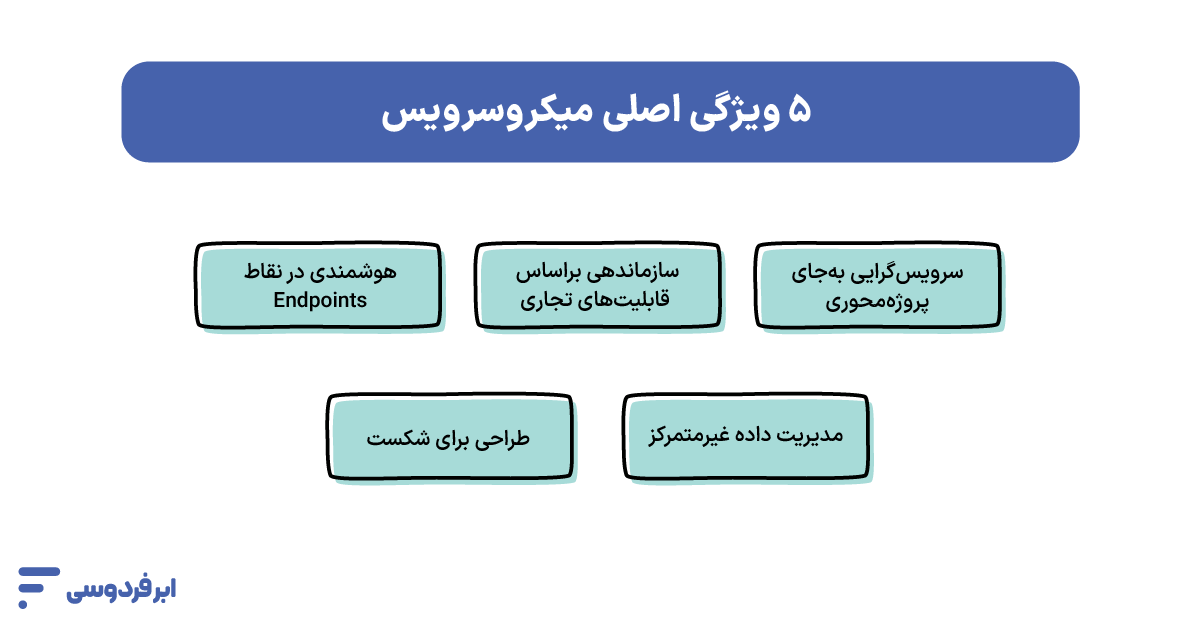 میکروسرویس (Microservice) چیست؟ ۵ ویژگی اصلی میکروسرویس
