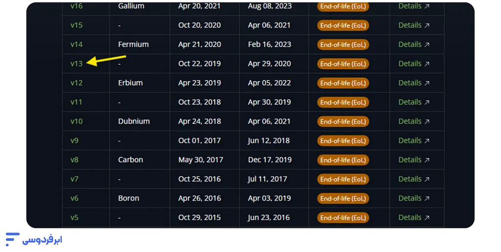 نصب node js؛ آموزش گامبهگام در ویندوز، لینوکس و مک صفحه دانلود نود جی اس نسخه V13