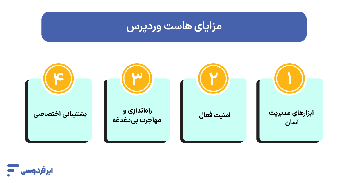 هاست وردپرس چیست؟ راهنمای انتخاب WordPress Hosting مزایای هاست وردپرس