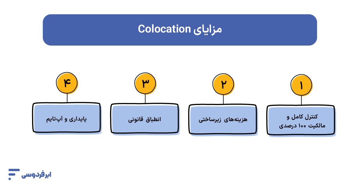 کولوکیشن چیست؟ راهنمای اجاره میزبانی اشتراکی دیتاسنتر (Colocation) مزایای کولوکیشن