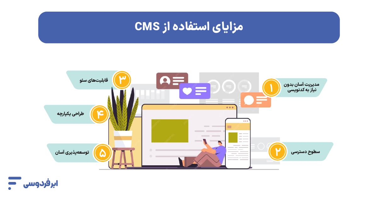 CMS چیست؟ راهنمای جامع سیستم مدیریت محتوا مزایای استفاده از CMS
