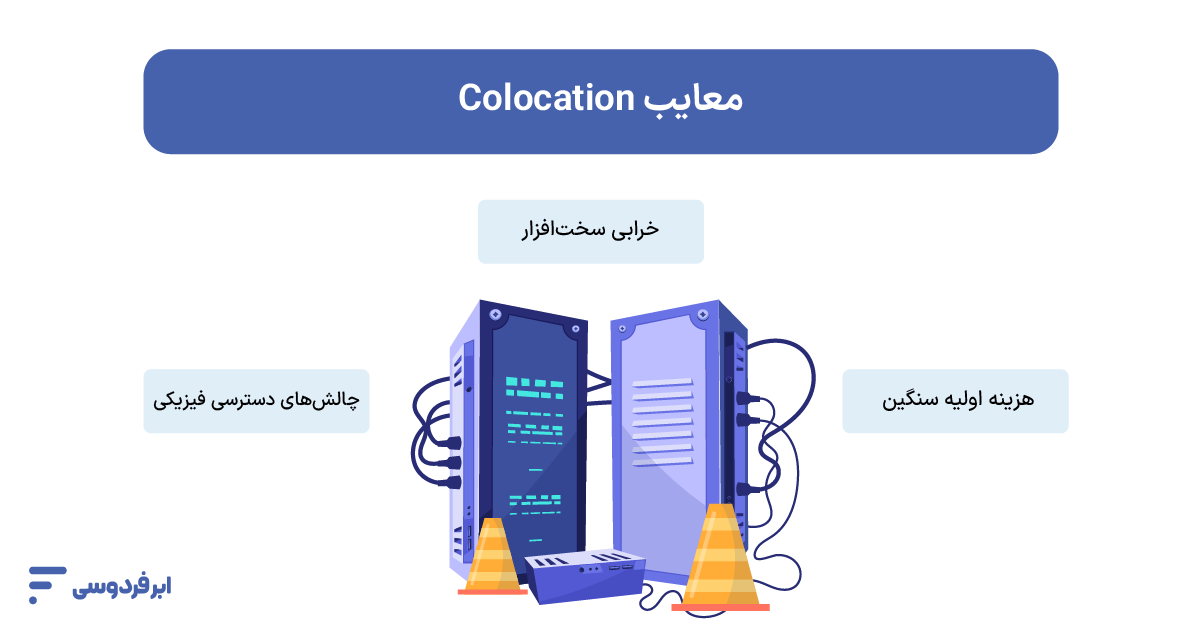 کولوکیشن چیست؟ راهنمای اجاره میزبانی اشتراکی دیتاسنتر (Colocation) معایب و چالشهای کولوکیشن