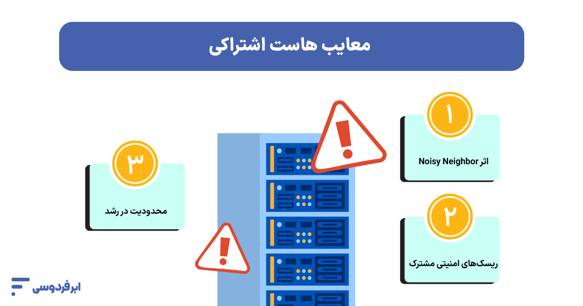 هاست اشتراکی چیست و چه کاربردی دارد؟ معایب هاست اشتراکی