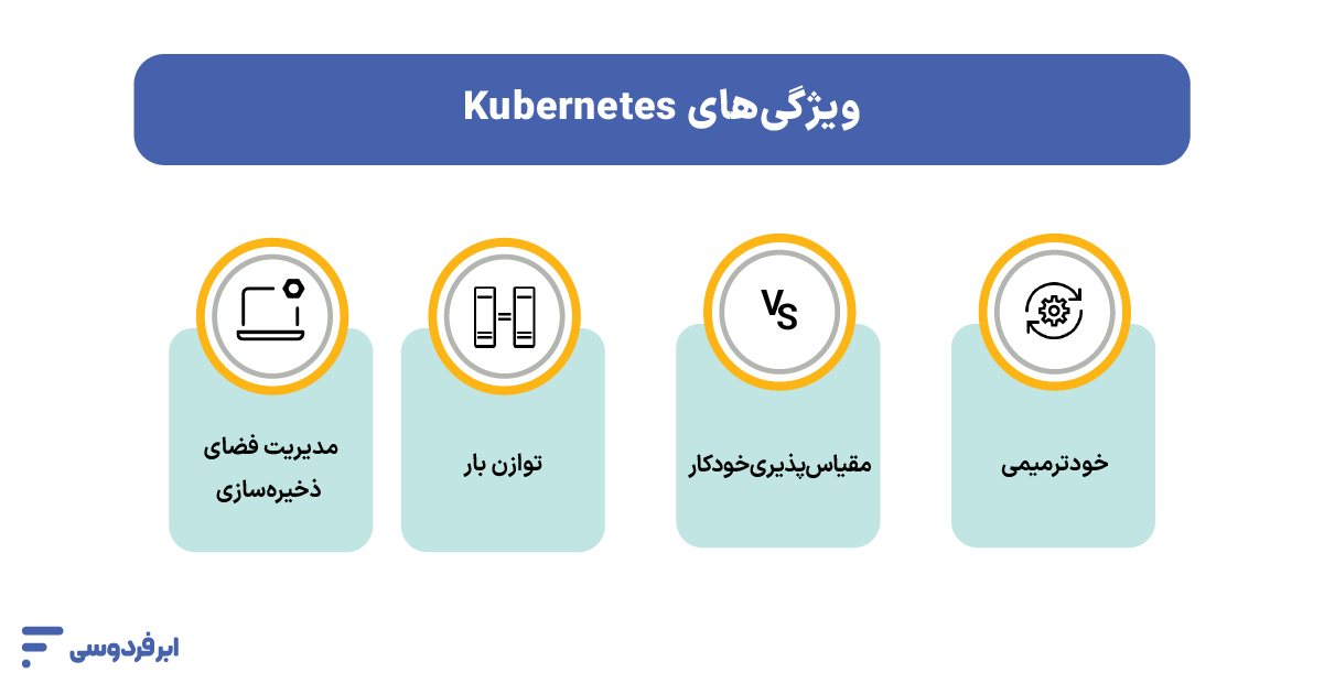 کوبرنتیز (Kubernetes) چیست؟ ویژگیهای کوبرنتیز