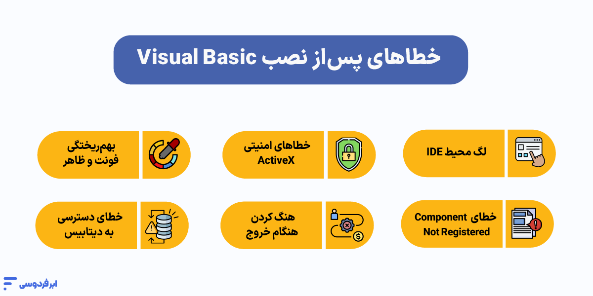 نصب ویژوال بیسیک (Visual Basic)؛ راهنمای نسخه ۶ و داتنت رفع خطاهای رایج پساز نصب