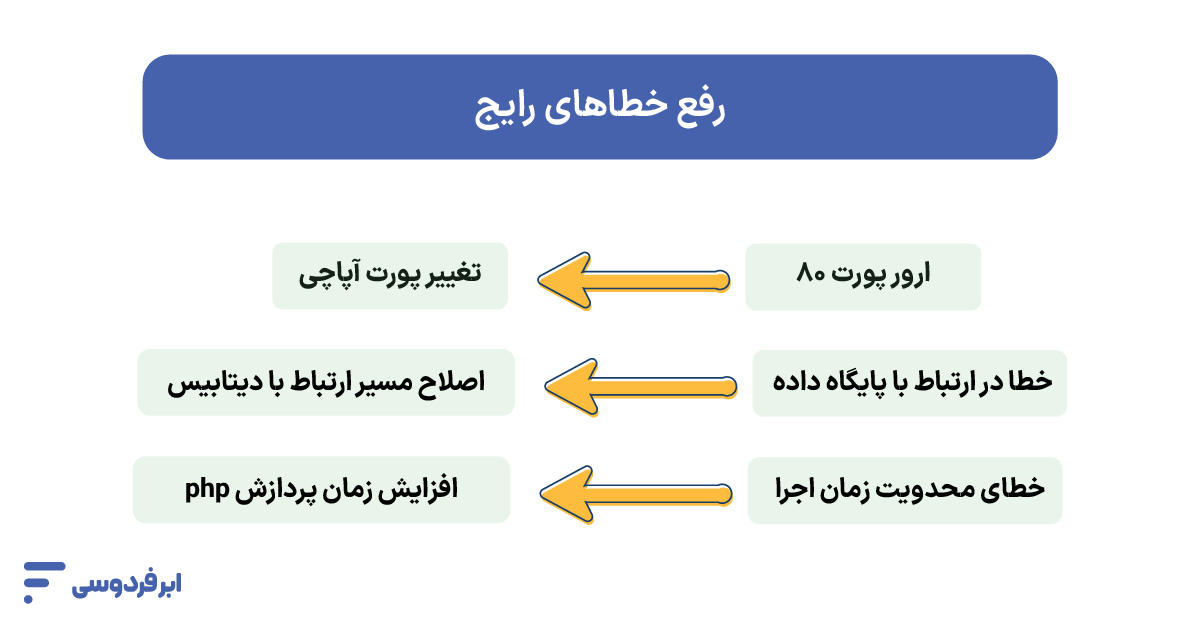 آموزش نصب وردپرس روی لوکال هاست (راهنمای ویندوز + Xampp و wamp) رفع خطاهای رایج