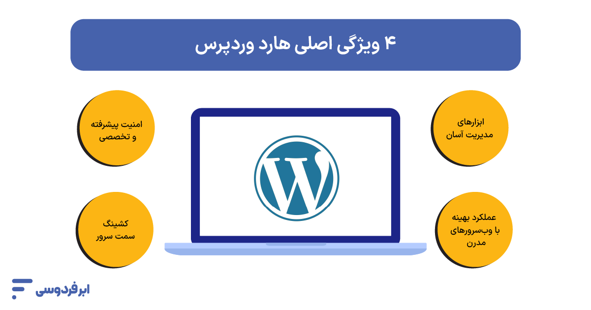 هاست وردپرس چیست؟ راهنمای انتخاب WordPress Hosting ویژگیهای اصلی هاست وردپرس