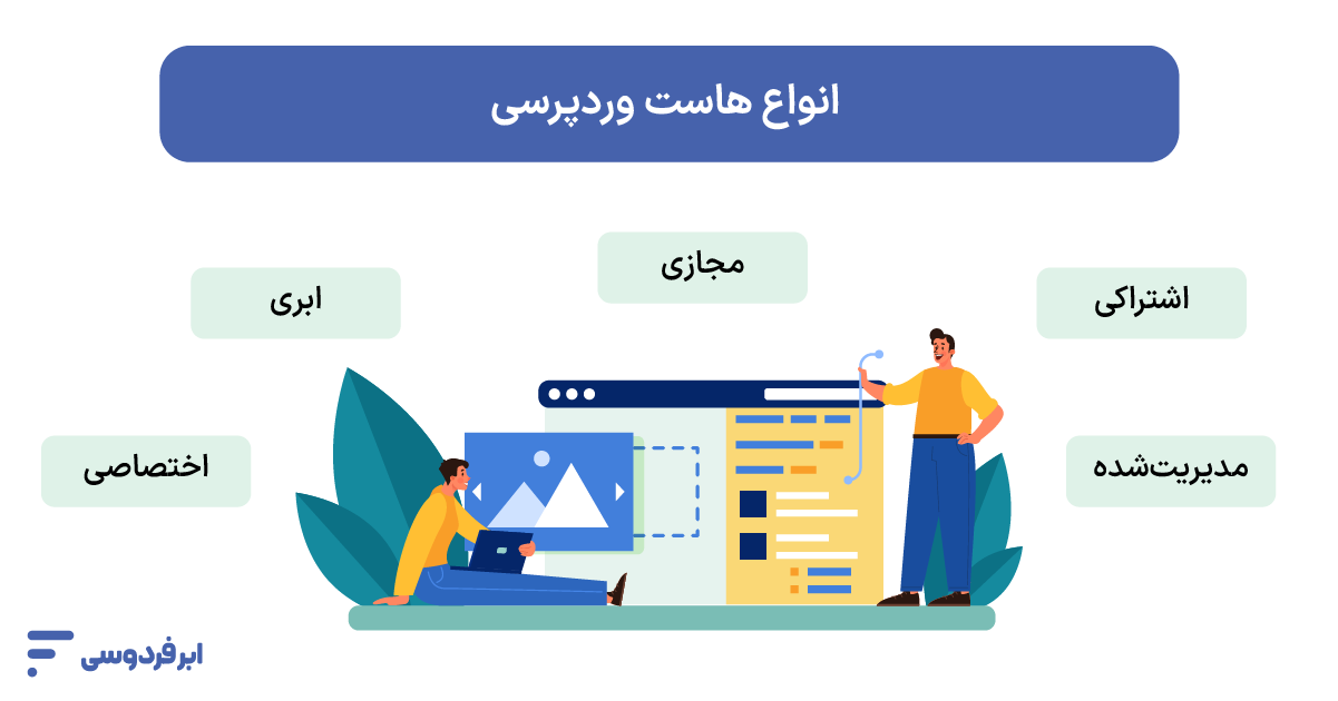 هاست وردپرس چیست؟ راهنمای انتخاب WordPress Hosting انواع هاست وردپرس