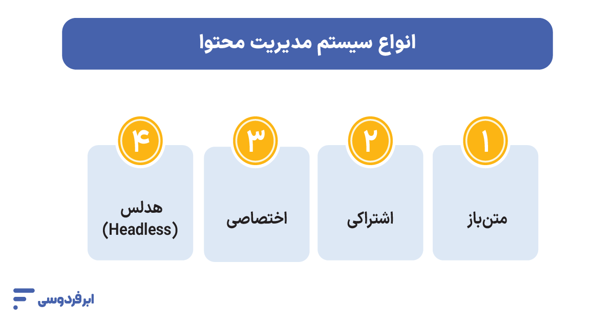 CMS چیست؟ راهنمای جامع سیستم مدیریت محتوا انواع سیستم مدیریت محتوا