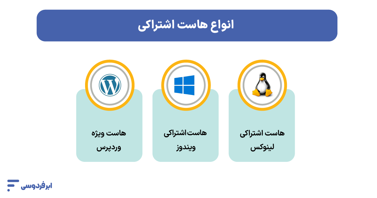 هاست اشتراکی چیست و چه کاربردی دارد؟ انواع هاست اشتراکی