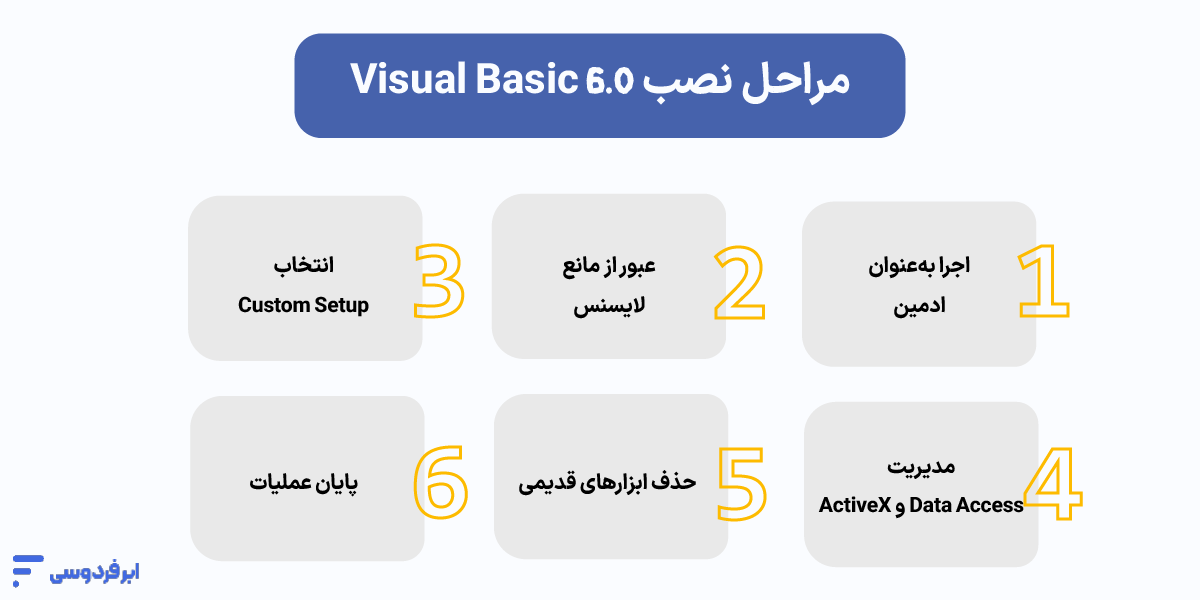 نصب ویژوال بیسیک (Visual Basic)؛ راهنمای نسخه ۶ و داتنت مراحل نصب Visual Basic 6.0