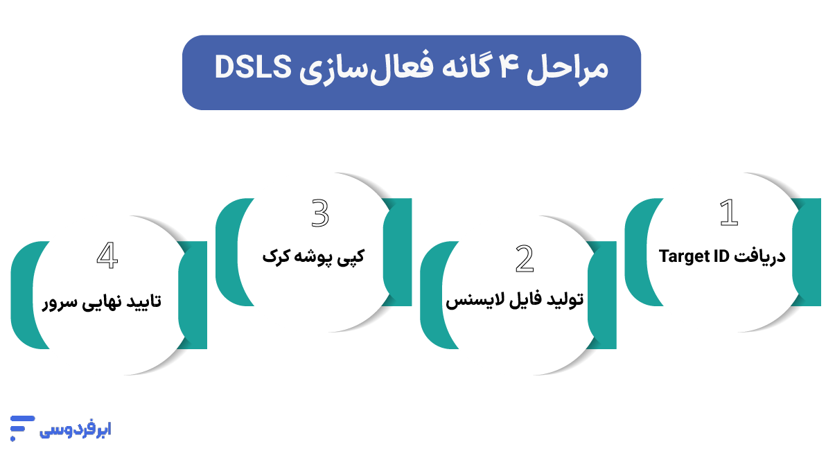 نصب کتیا | آموزش گامبهگام در ویندوز ۱۰، ۱۱ و ۷ مراحل ۴ گانه فعالسازی DSLS