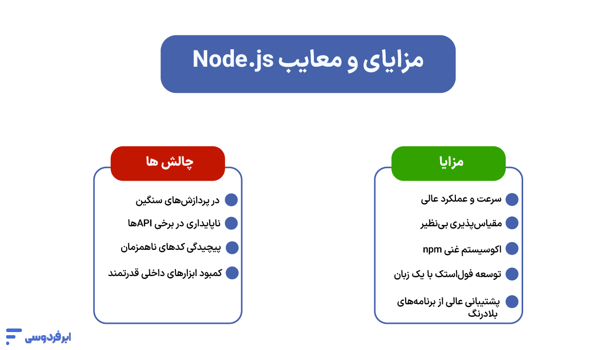 node.js (نود جی اس) چیست؟ مزایا و معایب Node.js