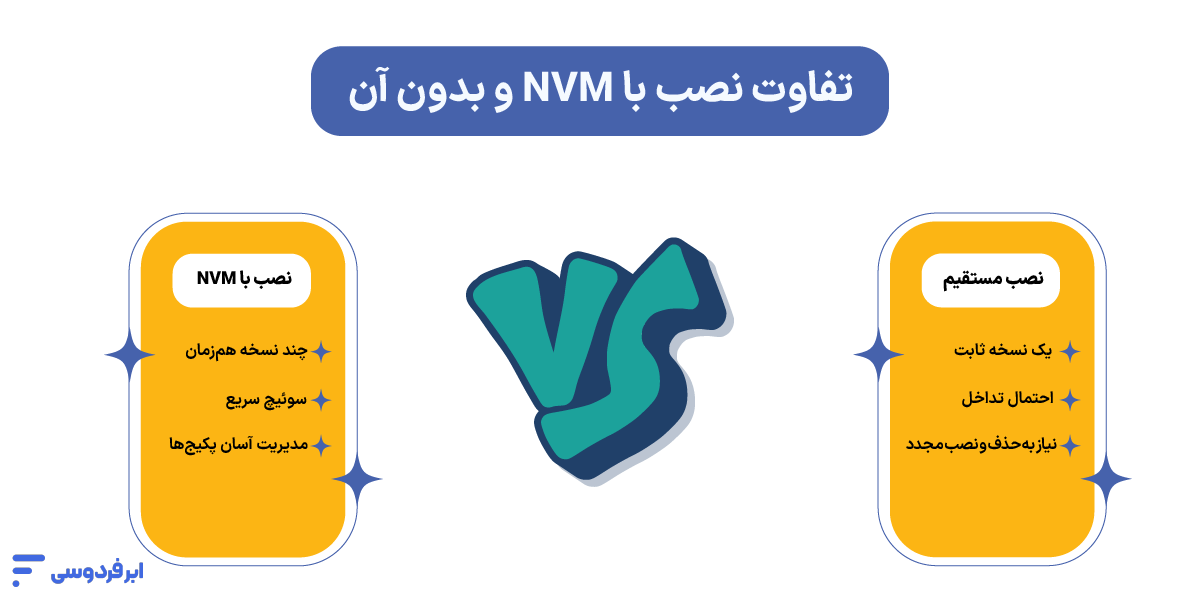 نصب node js؛ آموزش گامبهگام در ویندوز، لینوکس و مک تفاوت نصب با NVM و بدون آن