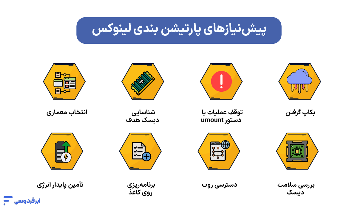 پارتیشن بندی لینوکس (linux)؛ راهنمای جامع و تصویری پیشنیازهای پارتیشن بندی لینوکس