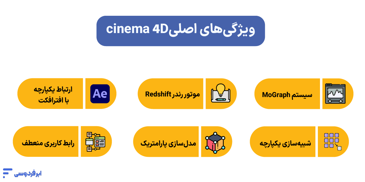 سینما فوردی چیست؟ (Cinema 4D)؛ بررسی کاربرد و ویژگیها ویژگیهای فنی و کلیدی نرمافزار سینما فوردی