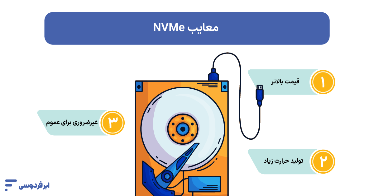 NVMe چیست و چه کاربردی دارد؟ محدودیتها و معایب NVMe