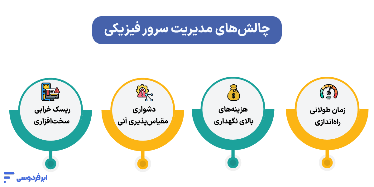 سرور bare metal (برمتال) چیست و چه کاربردی دارد؟ چالشهای مدیریت سرور فیزیکی