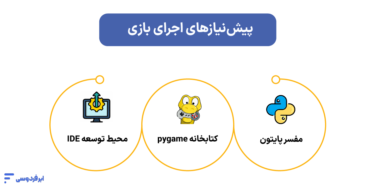 کد بازی ماشین در پایتون (سورس کامل + تحلیل) کد بازی ماشین در پایتون