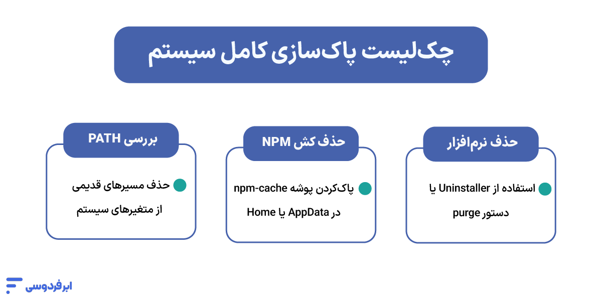 نصب node js؛ آموزش گامبهگام در ویندوز، لینوکس و مک حذف Node.js از سیستم
