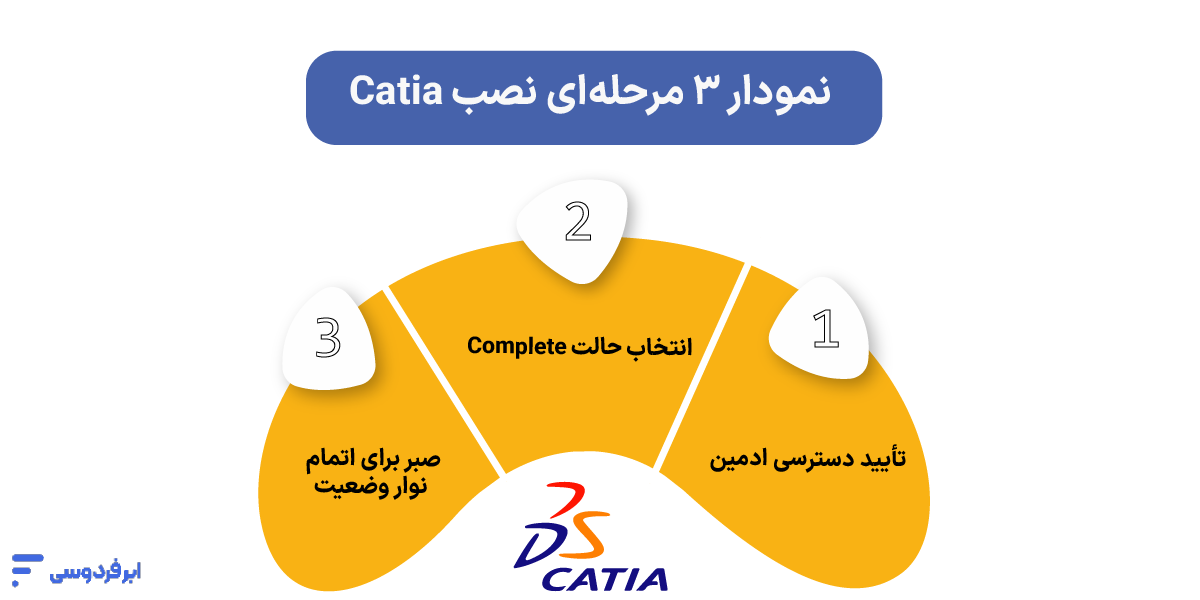 نصب کتیا | آموزش گامبهگام در ویندوز ۱۰، ۱۱ و ۷ مراحل گامبهگام نصب نرمافزار CATIA