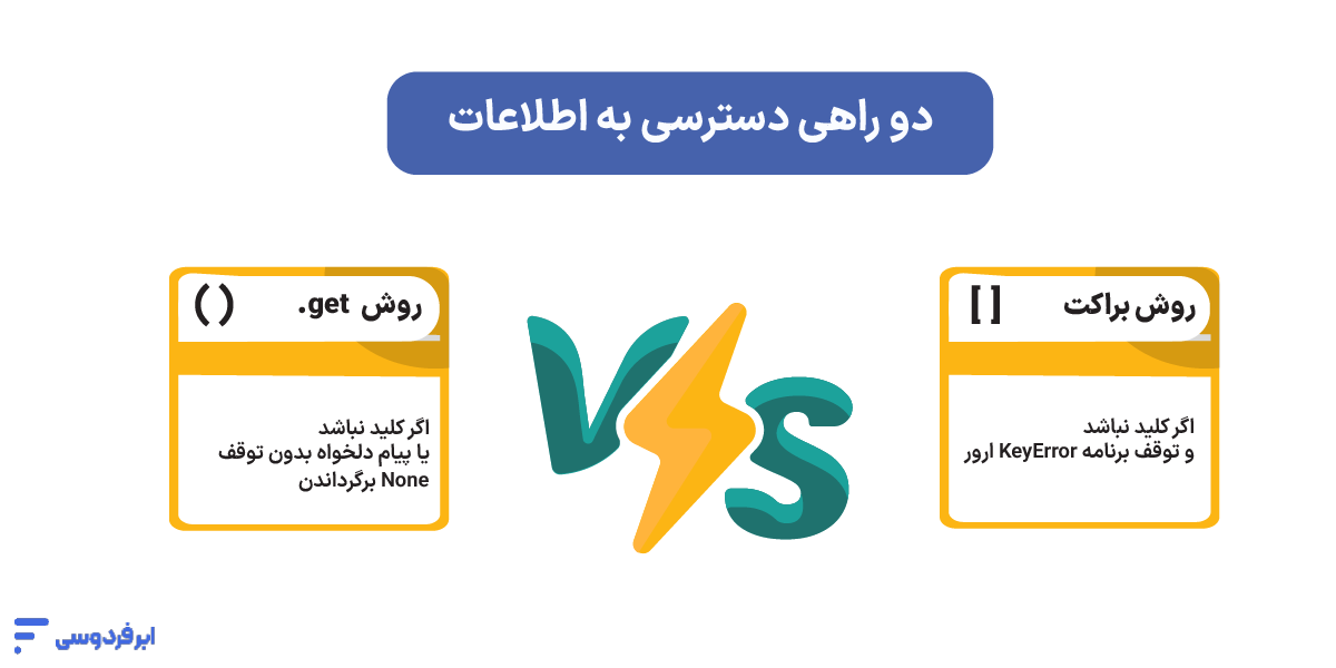 آموزش دیکشنری در پایتون (Dictionary)؛ از ساخت تا متدهای کاربردی دو راهی دسترسی به اطلاعات