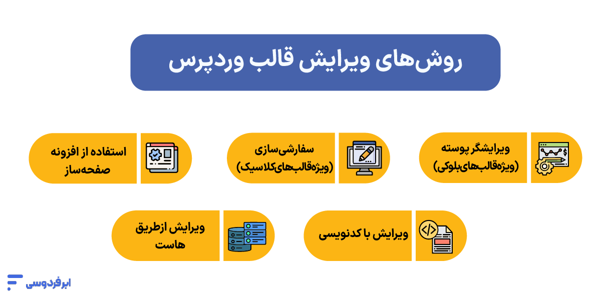 ویرایش قالب وردپرس؛ ۵ روش حرفهای و ایمن روشهای ویرایش قالب وردپرس