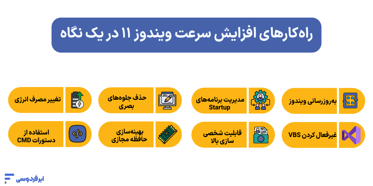 افزایش سرعت ویندوز 11؛ راهنمای جامع بهینهسازی و رفع کندی سیستم راهکارهای افزایش سرعت ویندوز ۱۱