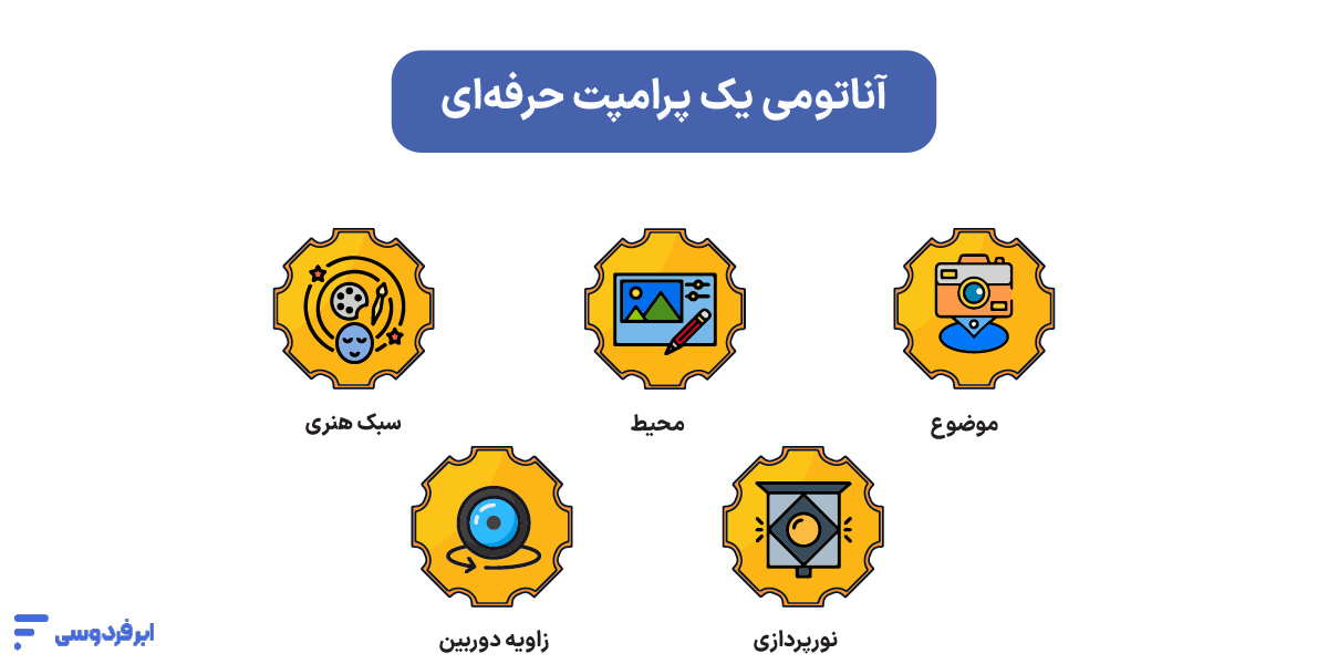 پرامپت جمینی برای عکس (آموزش ساختار + نمونه پرامپت آماده) آناتومی یک پرامپت حرفهای