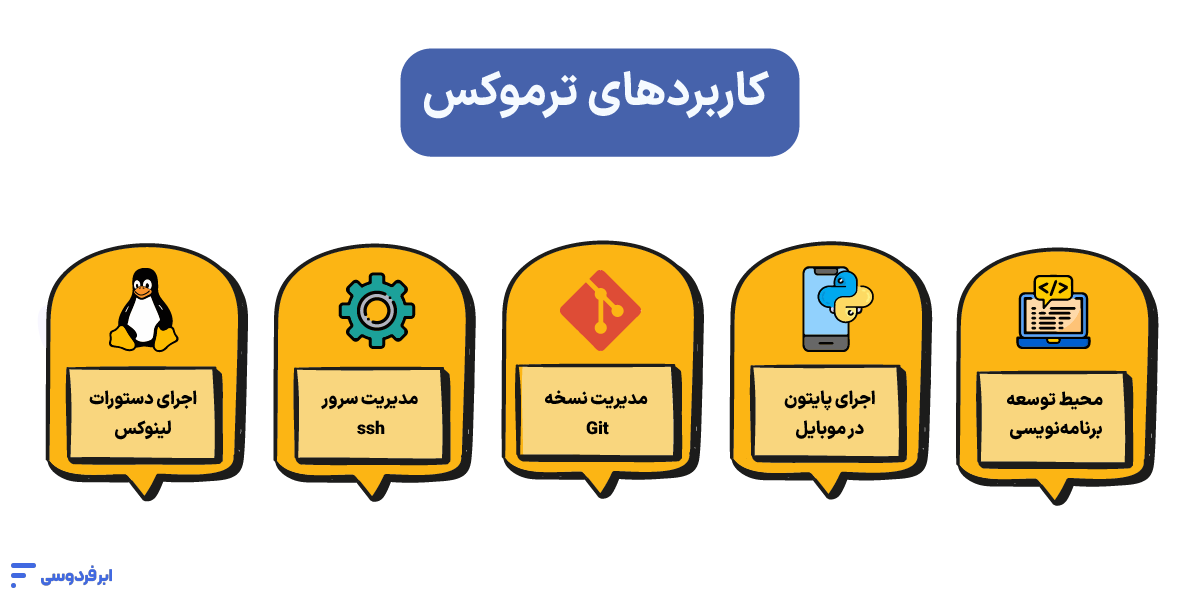 ترموکس (Termux) چیست؟ اجرای لینوکس روی اندروید (بدون روت) کاربردهای ترموکس
