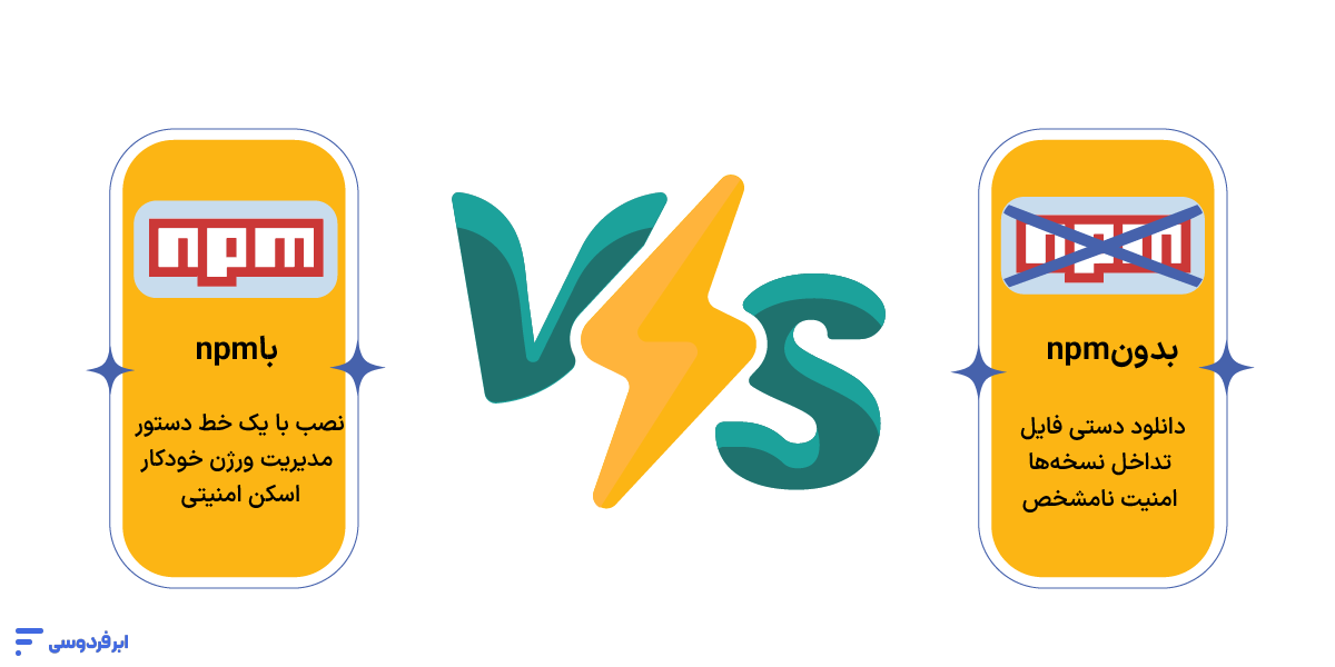 npm چیست؟ راهنمای جامع پکیج منیجر Node.js امنیت و کنترل نسخه