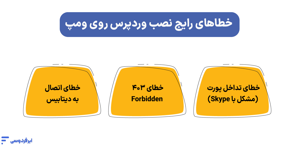 نصب وردپرس روی ومپ (WAMP Server) در محیط ویندوز خطاهای رایج نصب وردپرس روی ومپ