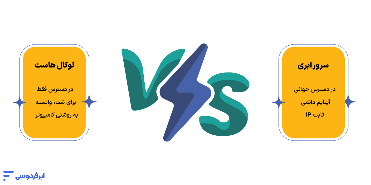 نصب xampp؛ آموزش گامبهگام و تصویری در ویندوز و لینوکس مقایسه «لوکال هاست» vs «سرور ابری»